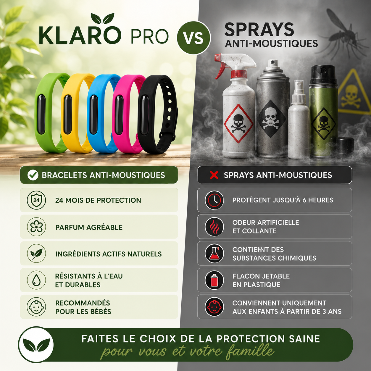 Bracelets anti-moustiques Klaropro