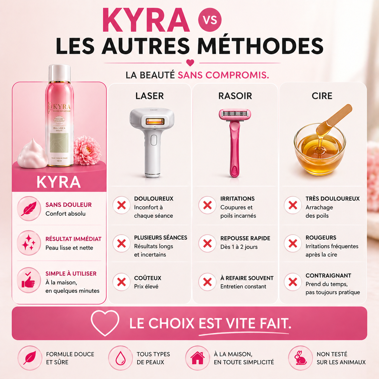 Kyra Smooth™ – Une peau lisse comme vous ne l'avez jamais connue, sans repousse rapide Kyrasanté