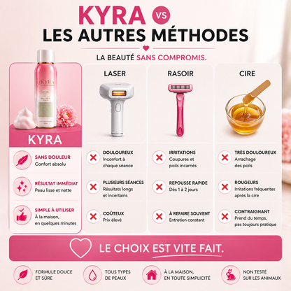 Kyra Smooth™ – Une peau lisse comme vous ne l'avez jamais connue, sans repousse rapide Kyrasanté