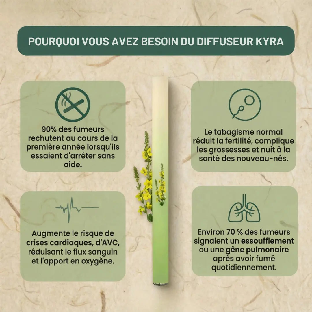 KyraLife — Reprenez le contrôle face à l'addiction au tabac Kyra