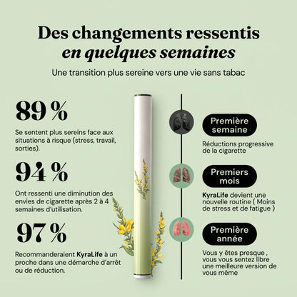 KyraLife — Reprenez le contrôle face à l'addiction au tabac Kyra
